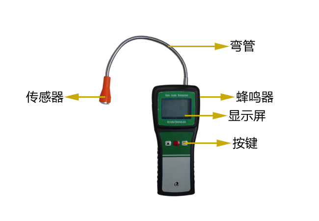 ��yʽ���w̽�y(c��)�x